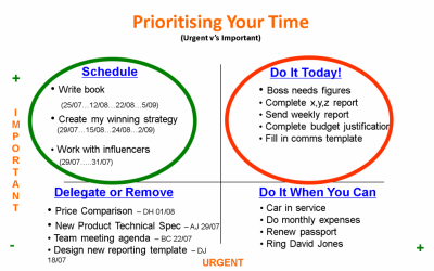 Time, Your Most Important Asset As A Leader